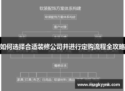 如何选择合适装修公司并进行定购流程全攻略
